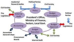 Tamil Nadu Public Finance and fiscal Policy